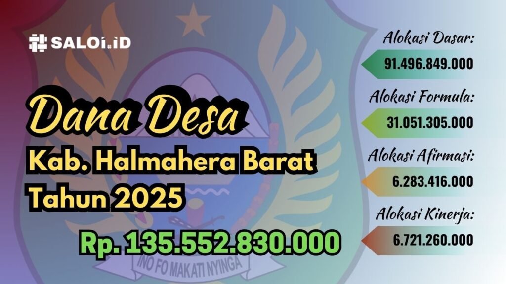 Ini Alokasi Dana APBN untuk 173 Desa di Halmahera Barat