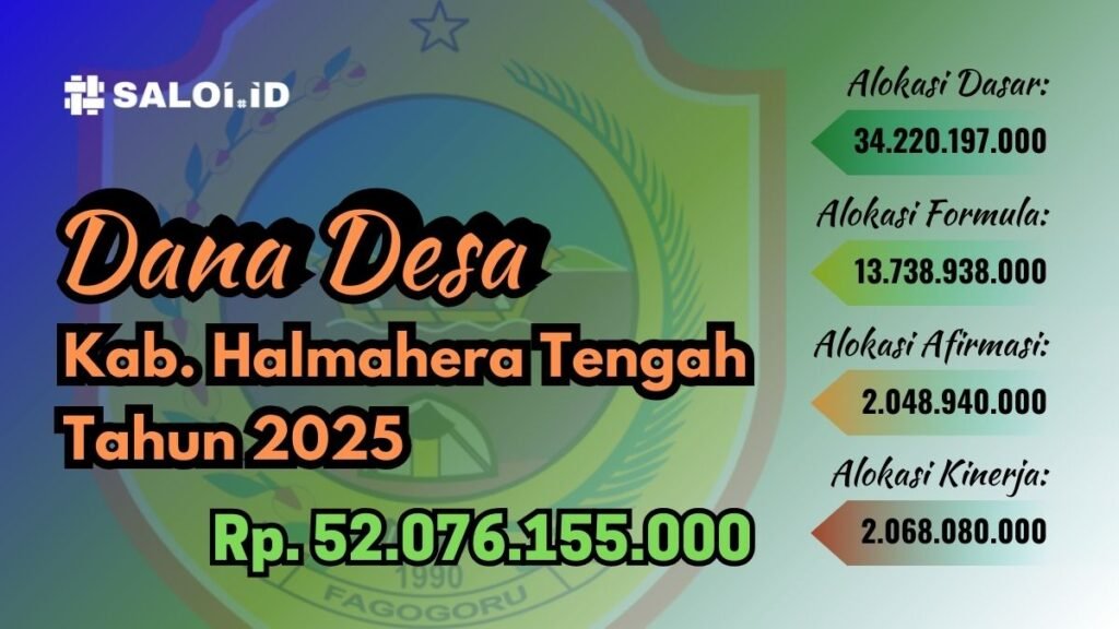 Ini Alokasi Dana APBN untuk 61 Desa di Halmahera Tengah