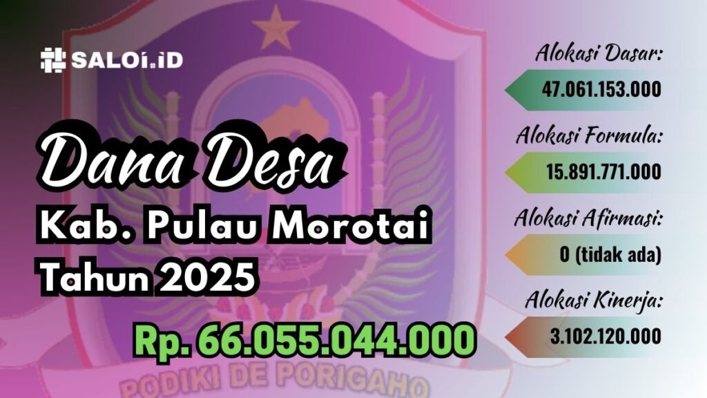 Ini Alokasi Dana APBN untuk 88 Desa di Pulau Morotai