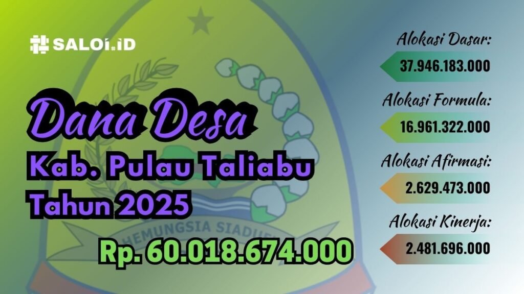 Ini Alokasi Dana APBN untuk 71 Desa di Pulau Taliabu