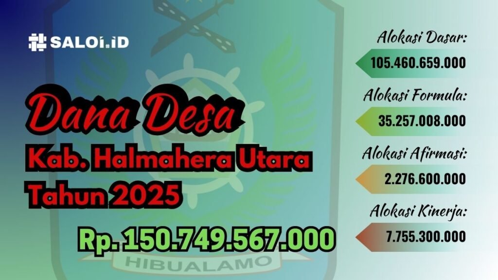 Ini Alokasi Dana APBN untuk 196 Desa di Halmahera Utara