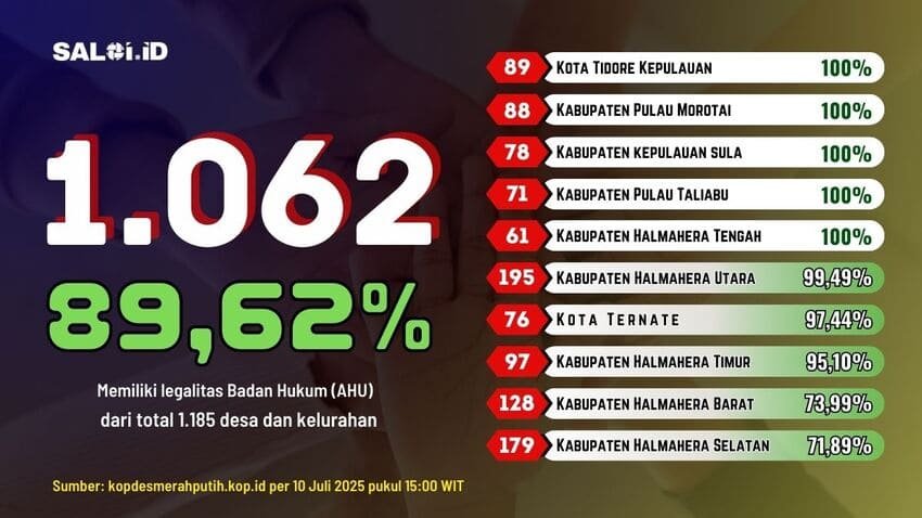 koperasi desa kelurahan merah putih