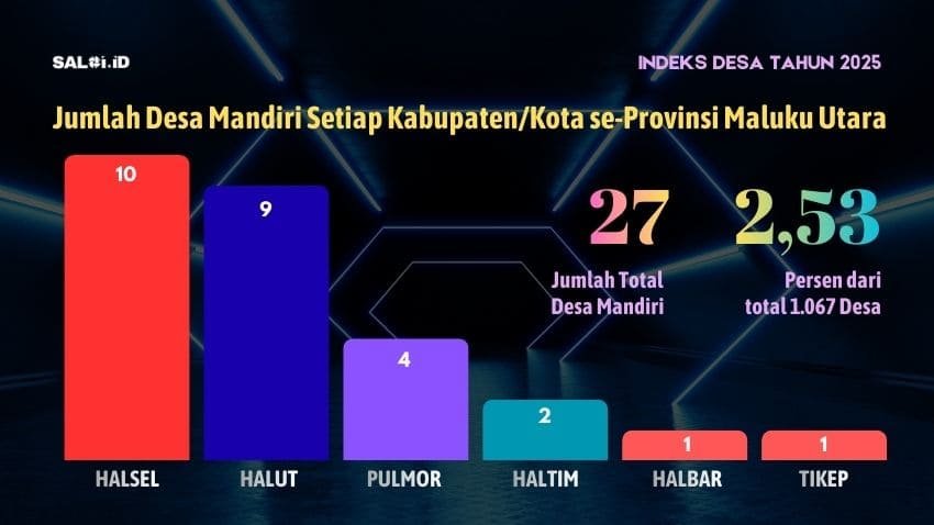 infografis desa mandiri 2025