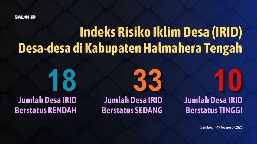 IRID Halmahera Tengah