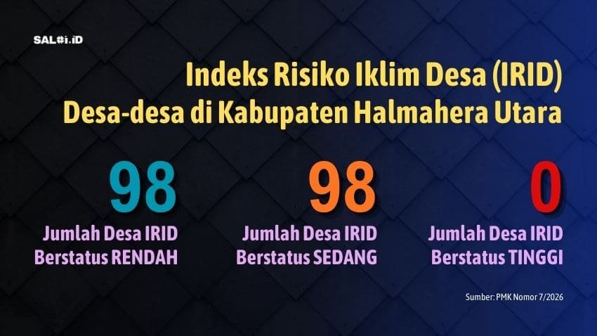 Ini Jumlah dan Status Desa Berdasarkan IRID se-Kabupaten Halmahera Utara 1 irid halut
