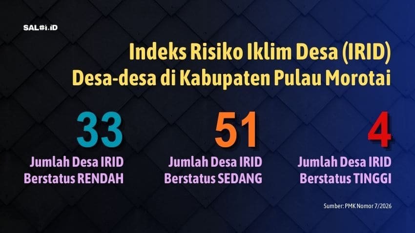 Ini Jumlah dan Status Desa Berdasarkan IRID se-Kabupaten Pulau Morotai 1 irid pulmor