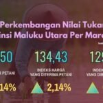 ntp malut maret 2026