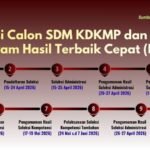 Seleksi Manajer KDKMP