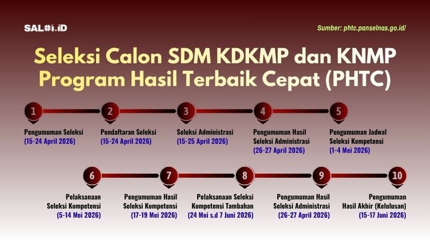 Seleksi Manajer KDKMP